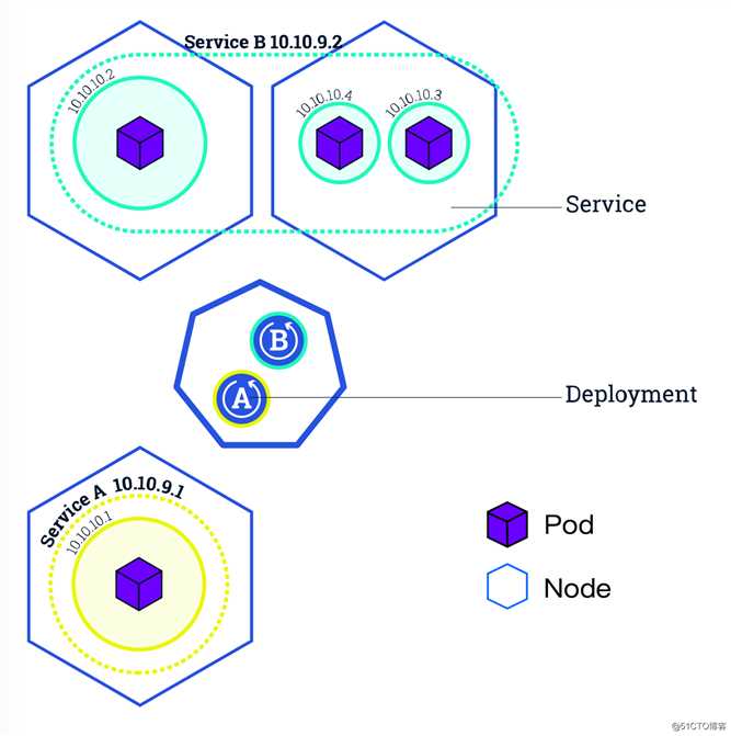 快速了解Kubernetes