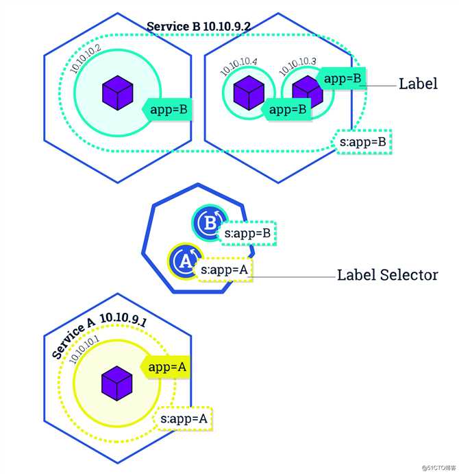 快速了解Kubernetes