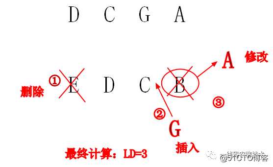 数据结构与算法专题——第四题 字符串相似度