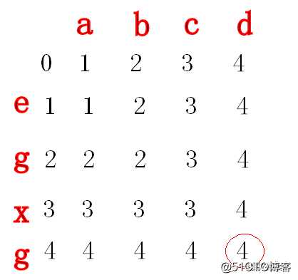 数据结构与算法专题——第四题 字符串相似度