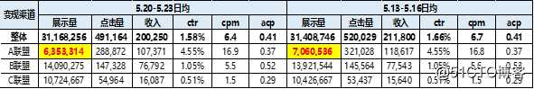 数据结构与算法专题——第五题 并查集