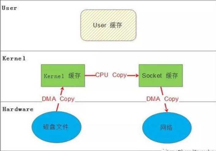 技术分享图片