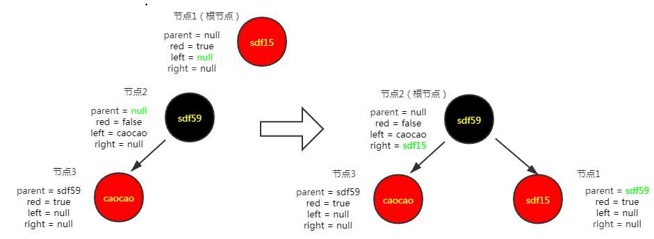 技术分享图片