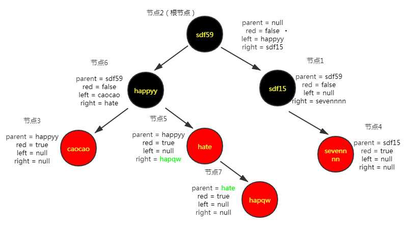 技术分享图片