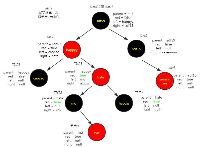 技术分享图片