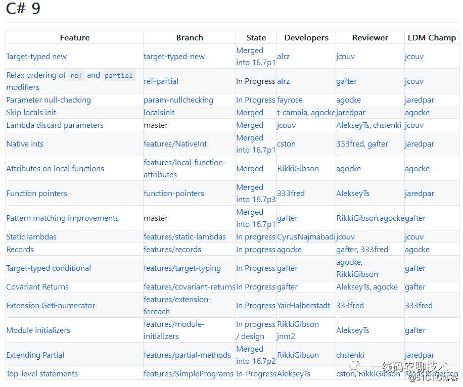 C#9.0 终于来了，您还学的动吗？ 带上VS一起解读吧！