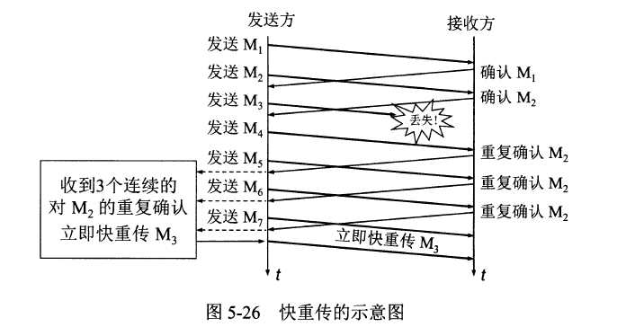 技术分享图片