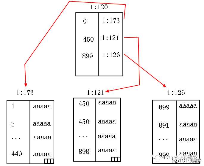 Sql Server之旅——第三站 解惑那些背了多年聚集索引的人