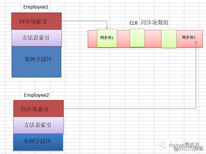 一个lock锁就可以分出低中高水平的程序员对问题的处置方式