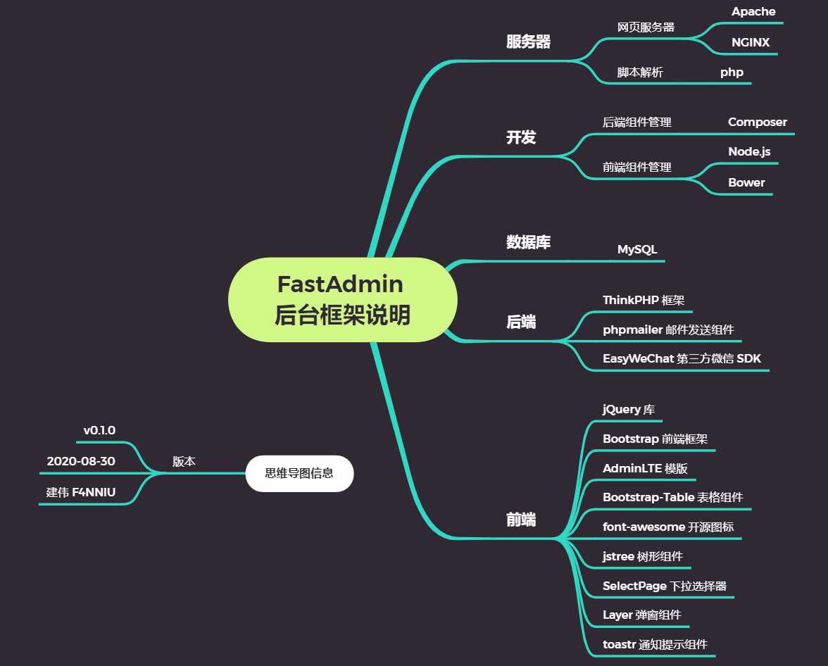 技术分享图片