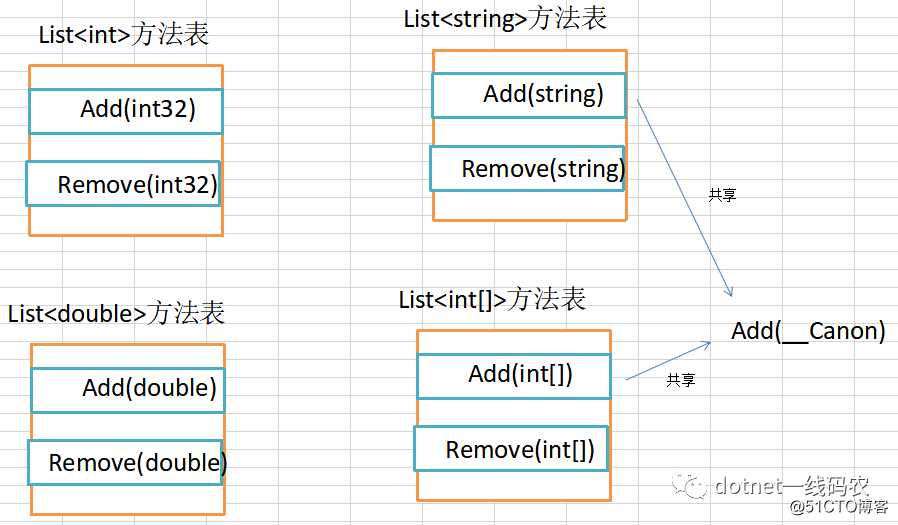 用了这么多年的泛型，你对它到底有多了解？