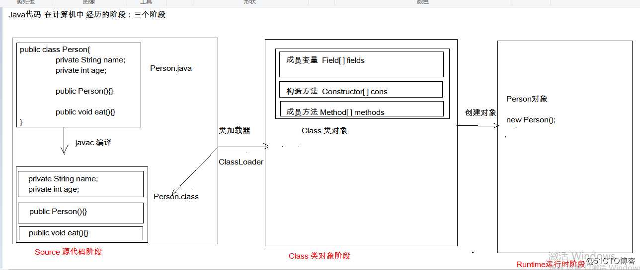 反射  注解 基本知识