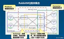 亲测可用，超详细RabbitMQ消息队列集群配置