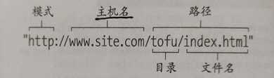 技术分享图片