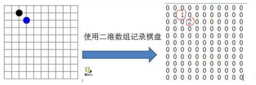 技术分享图片