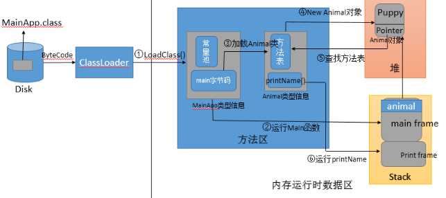 技术分享图片