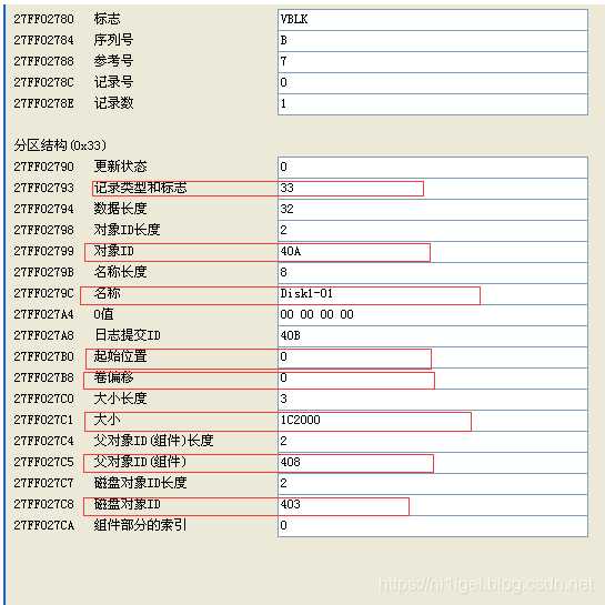 技术分享图片