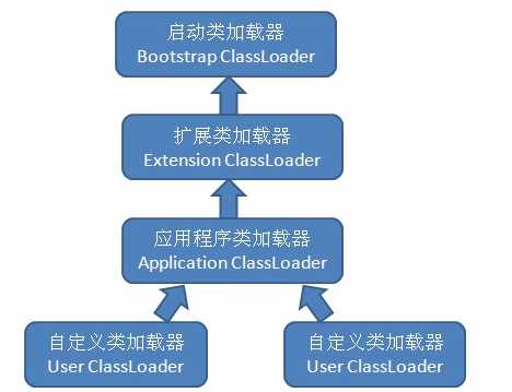 双亲委派图