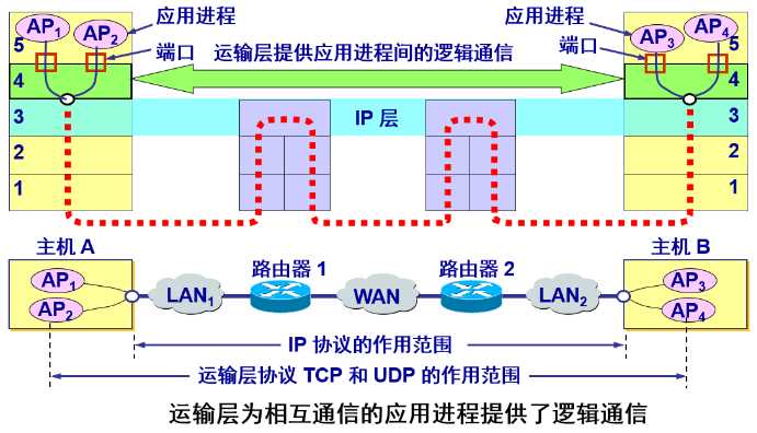 技术分享图片