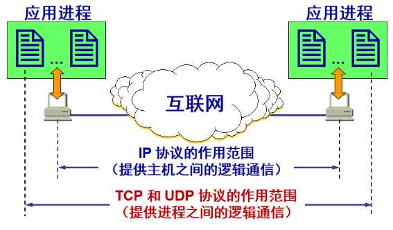 技术分享图片