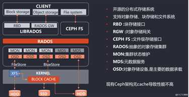 kubernetes（十九） Ceph存储入门