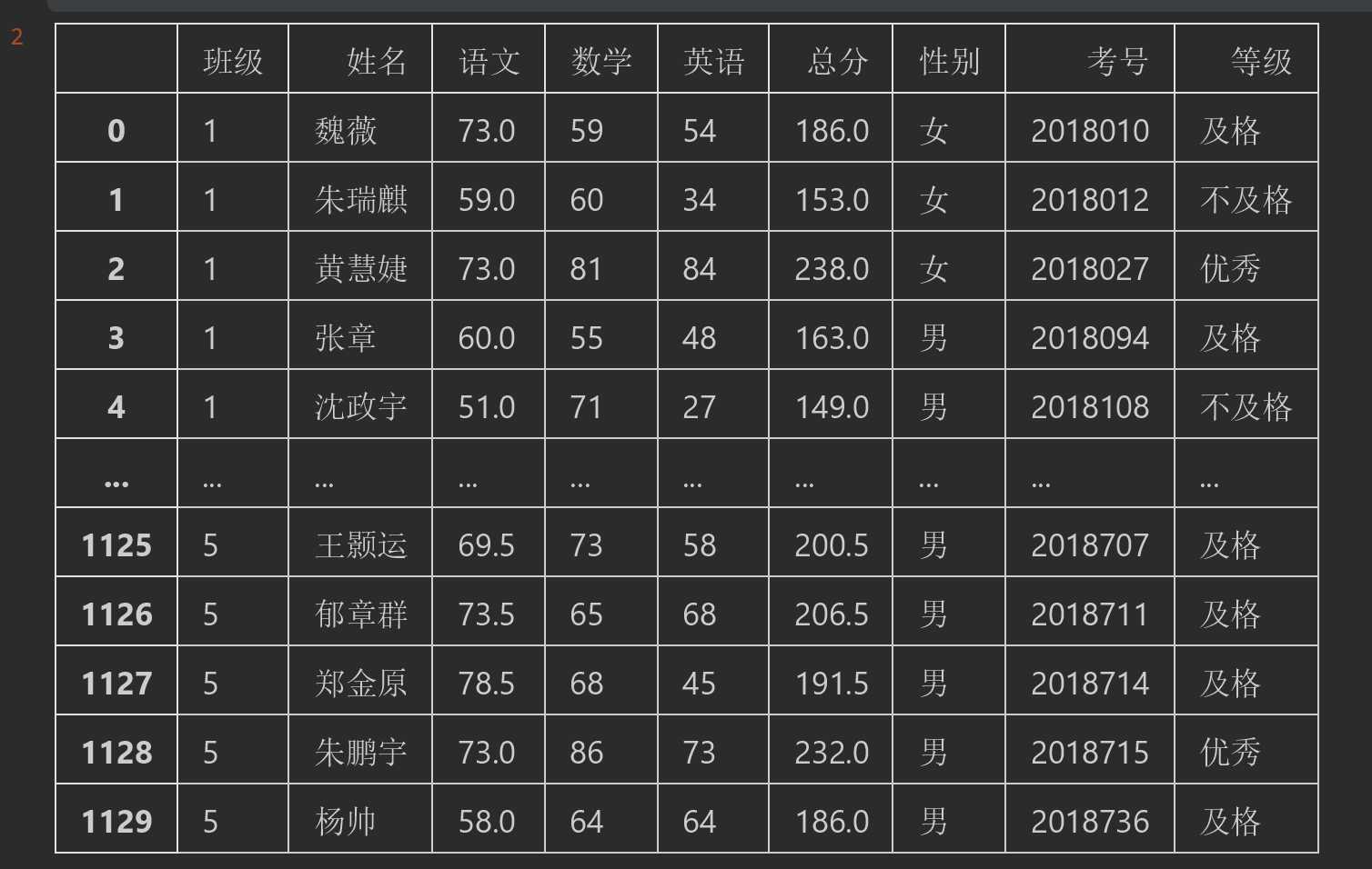 技术分享图片