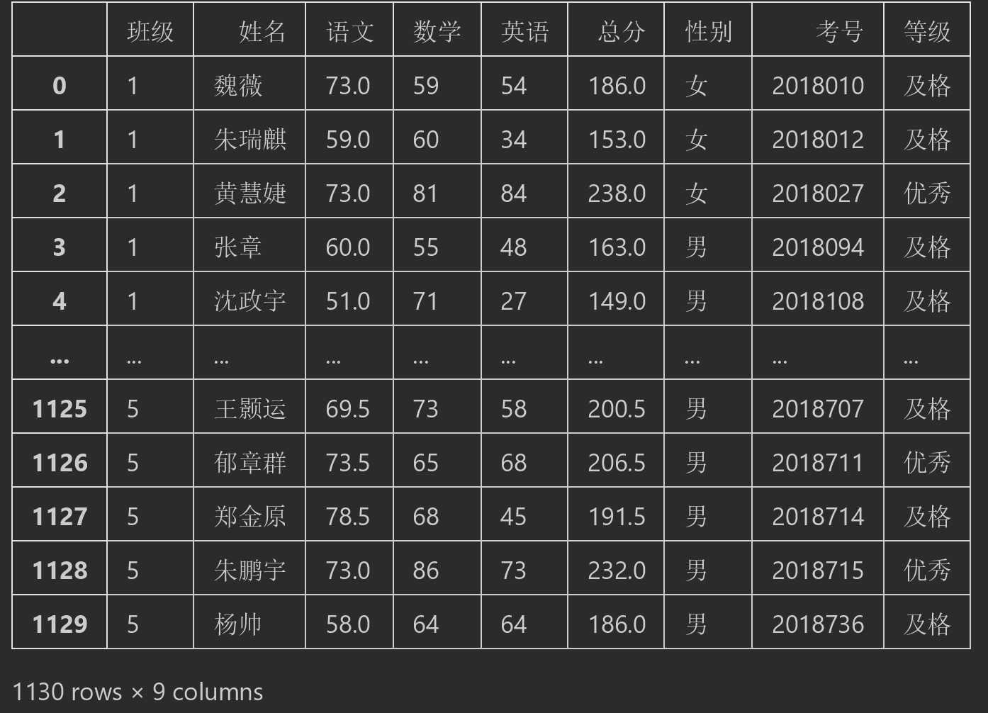 技术分享图片