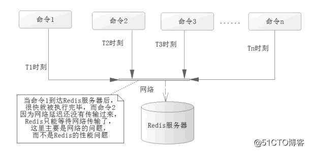 Redis事务详解，吃透数据库没你想的那么难