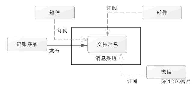 Redis事务详解，吃透数据库没你想的那么难