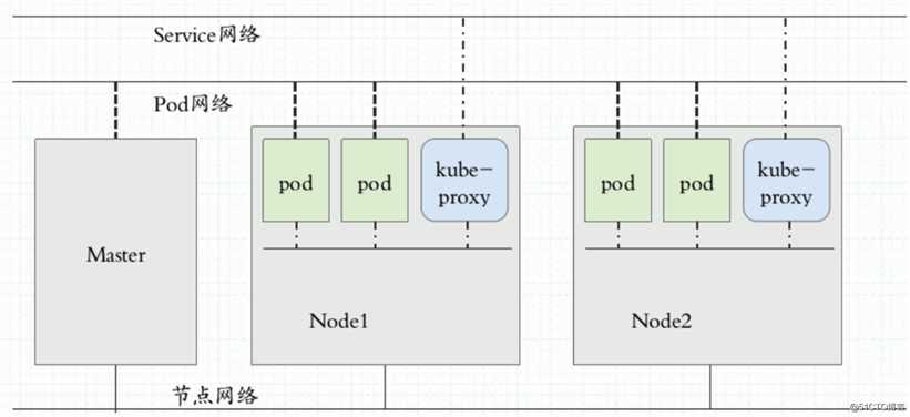 kubernetes快速入门-基础概念