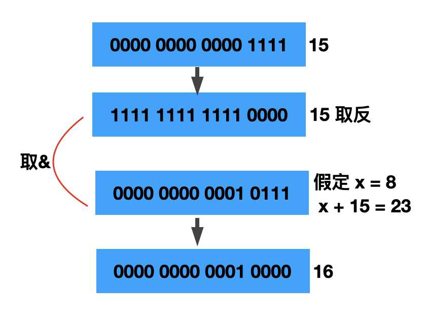技术分享图片