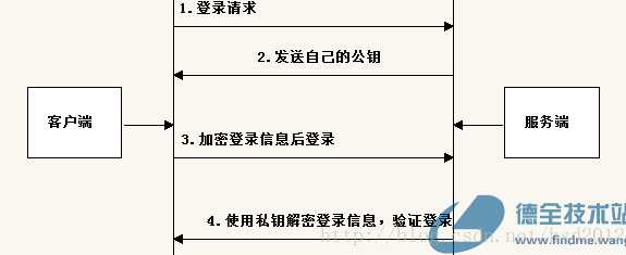 技术分享图片