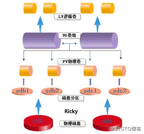 技术分享图片