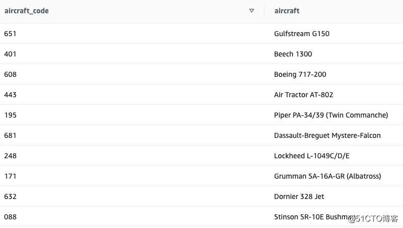 【AWS征文】[数据仓库]Redshift 动手实验---分析美联航airline数据