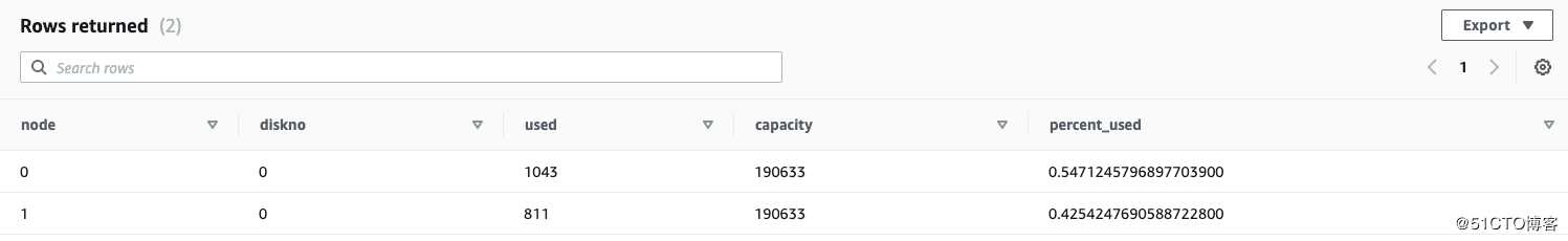 【AWS征文】[数据仓库]Redshift 动手实验---分析美联航airline数据