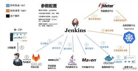 kubernetes（二十）SpringCloud微服务容器化迁移