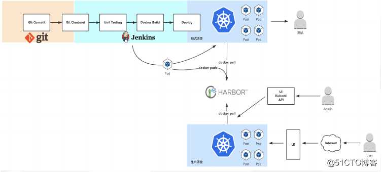 kubernetes（二十）SpringCloud微服务容器化迁移