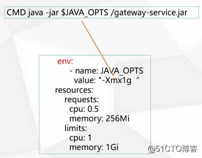 kubernetes（二十）SpringCloud微服务容器化迁移