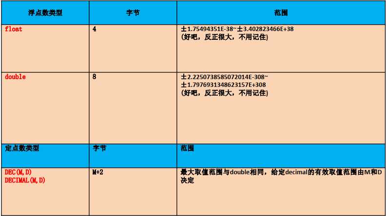 数据类型之小数