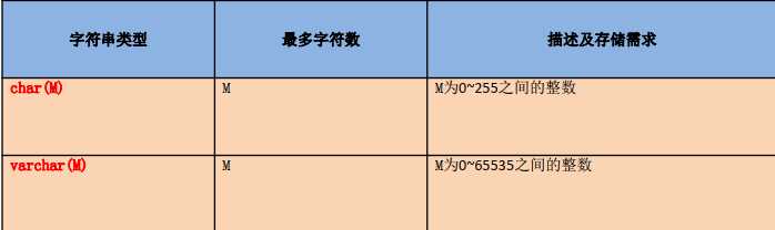 数据类型之字符型