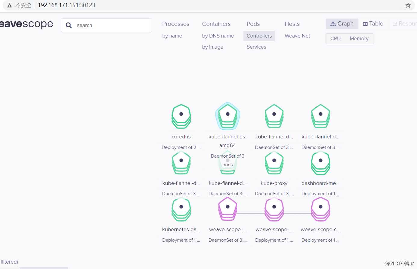 k8s群集的三种Web-UI界面部署