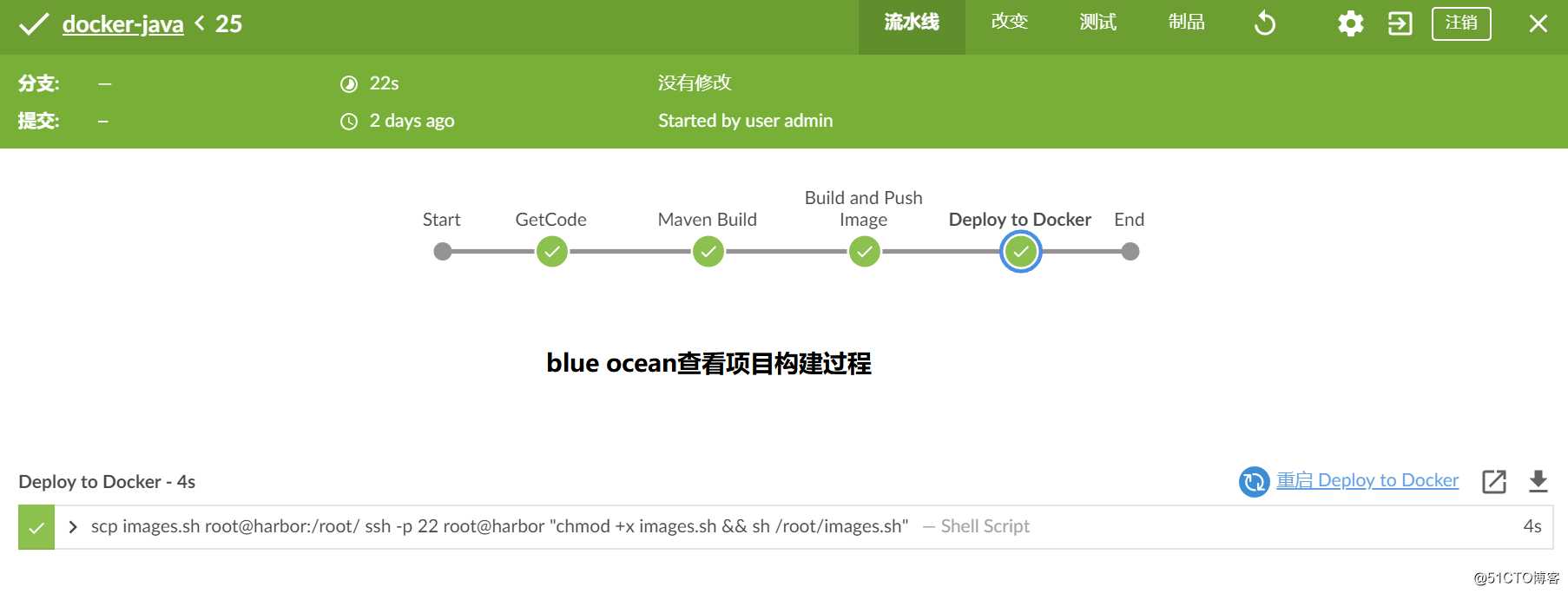 [ 企业实战！] Jenkins+Pipeline+Docker 自动化发布Java项目