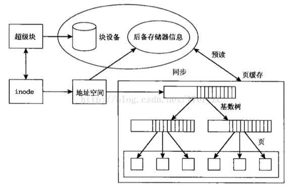 技术分享图片