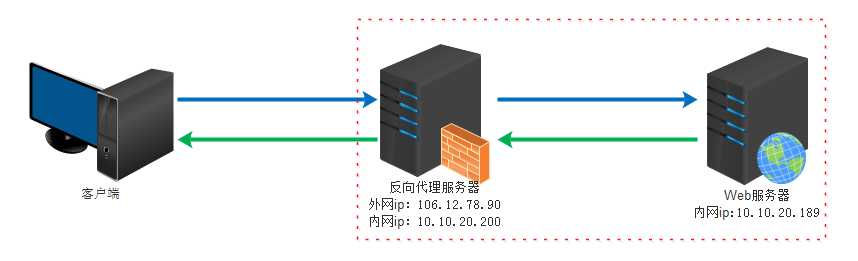 技术分享图片