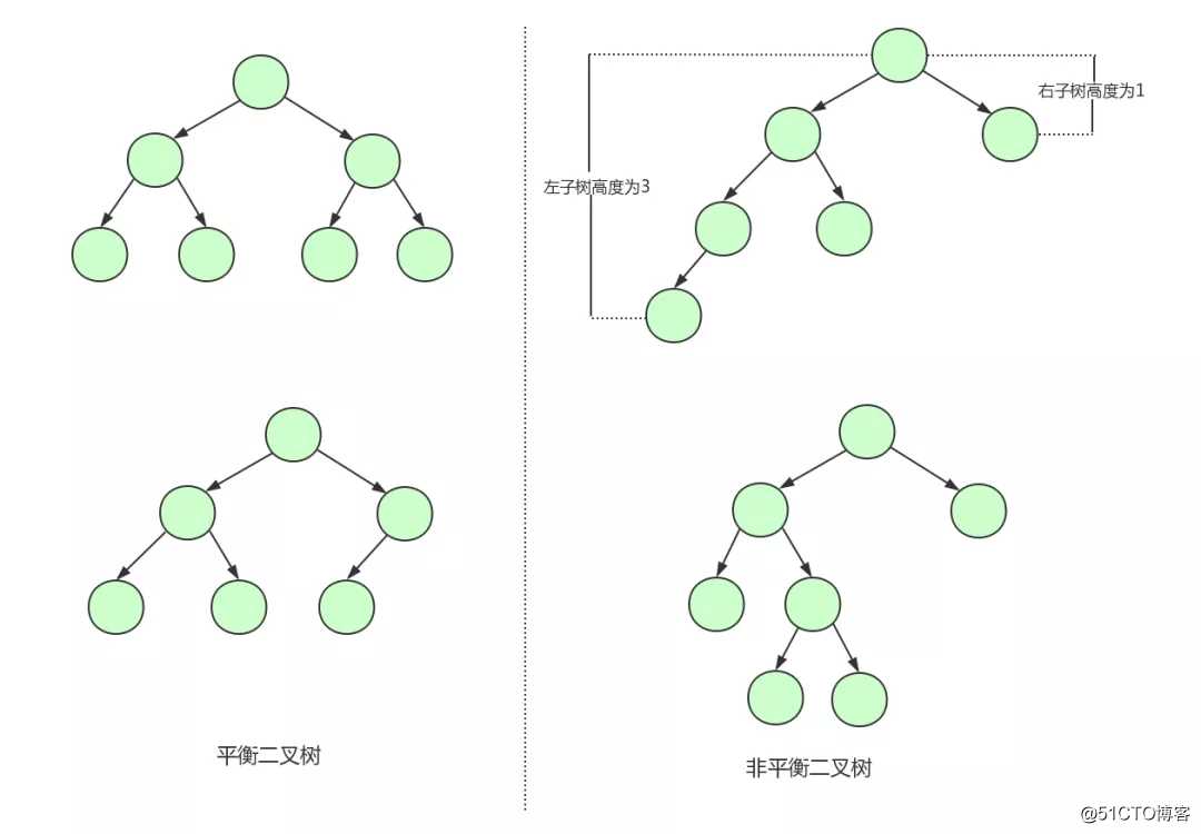 再有人问你为什么MySQL用B+树做索引，就把这篇文章发给她