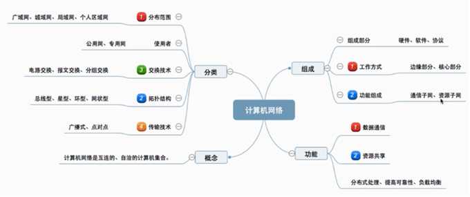 技术分享图片