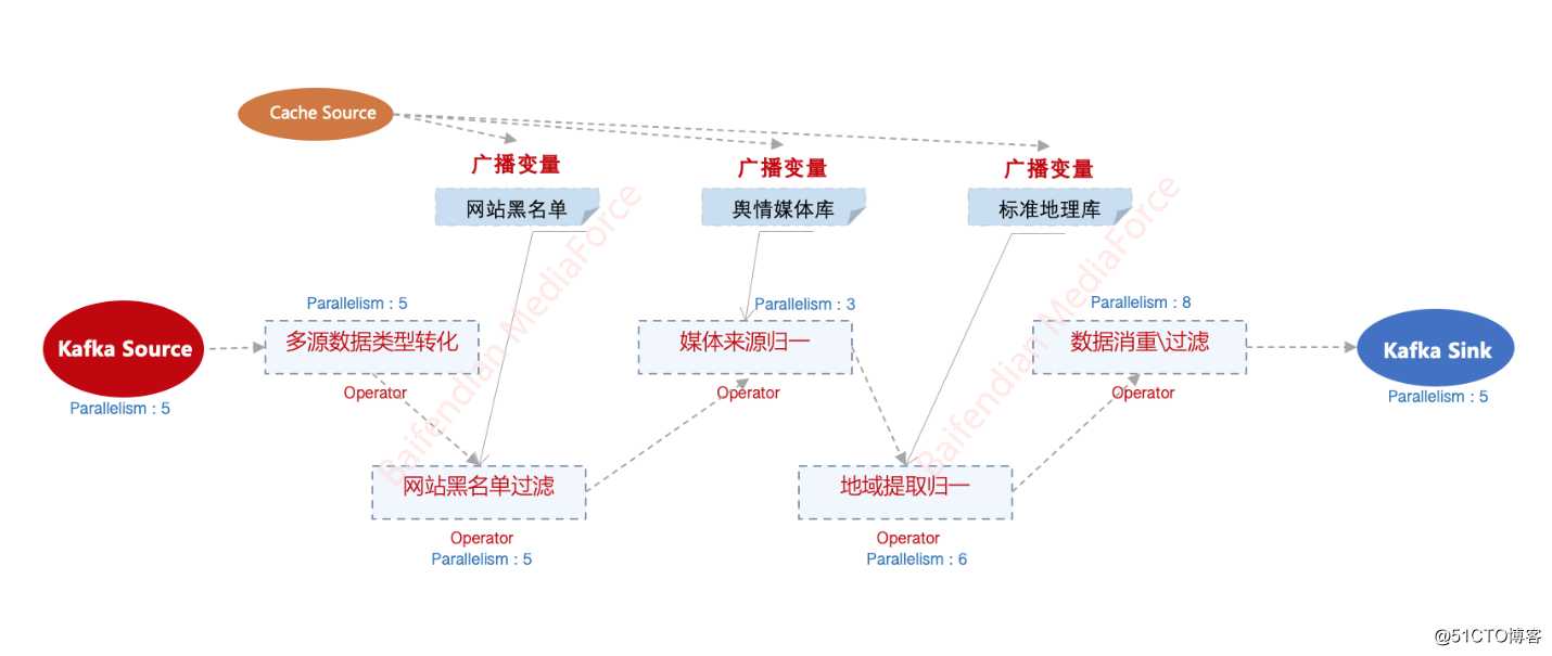 百分点大数据技术团队：互联网舆情系统的架构实践