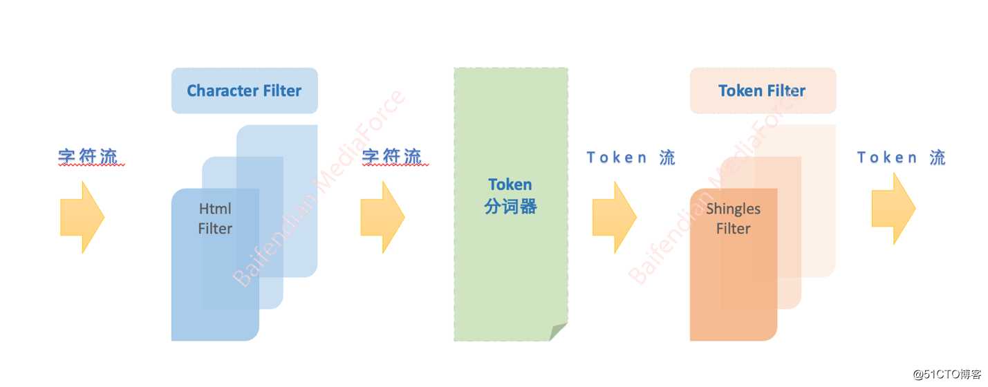 百分点大数据技术团队：互联网舆情系统的架构实践