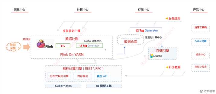 百分点大数据技术团队：互联网舆情系统的架构实践