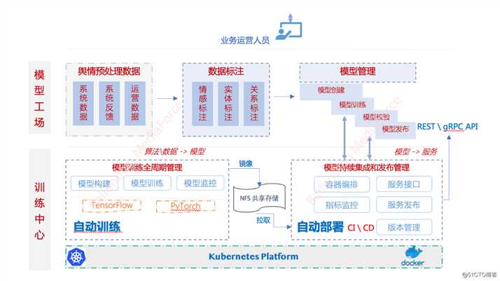 百分点大数据技术团队：互联网舆情系统的架构实践